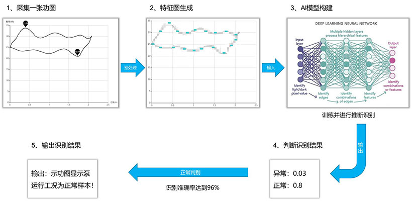 必发7790(中国区)电子集团-线上平台登录入口