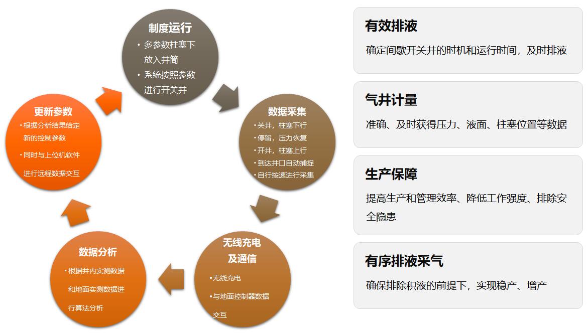 必发7790(中国区)电子集团-线上平台登录入口