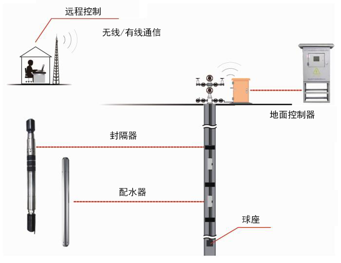必发7790(中国区)电子集团-线上平台登录入口